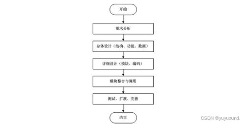 基于SSM框架的流浪猫救援网站设计与实现