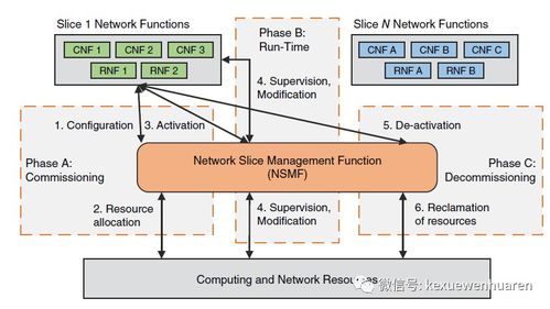 5G系统架构设计与NR思维导图 网络系统设计与开发全解析