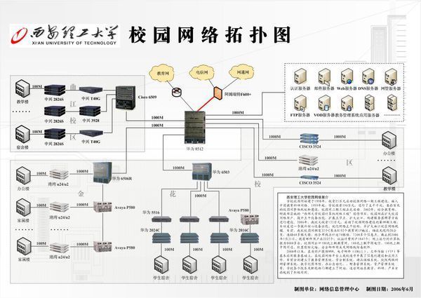 校园网络拓扑图设计与实现