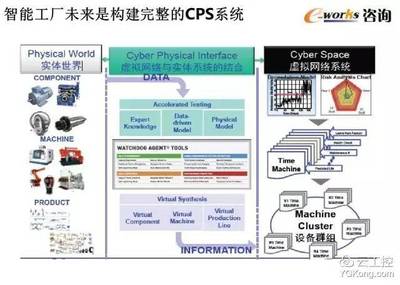 智能工厂顶层设计与整体规划 网络系统设计与开发详解