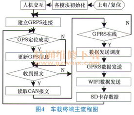 基于ARM与Android的物流车运行参数存储与监测系统的网络系统设计与开发